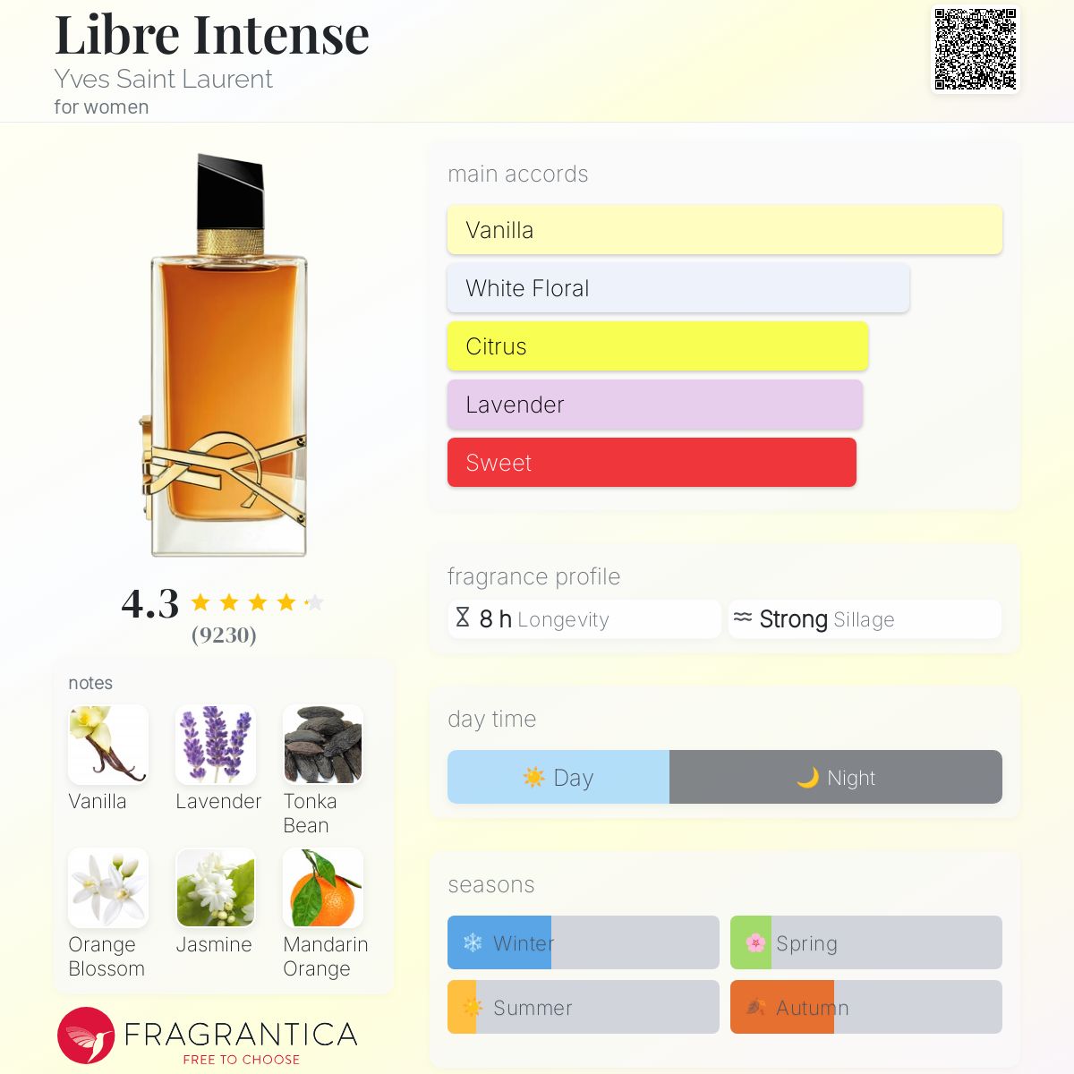 YSL Libre Edp Intense 90ml - 100% Authentic | Women Perfume