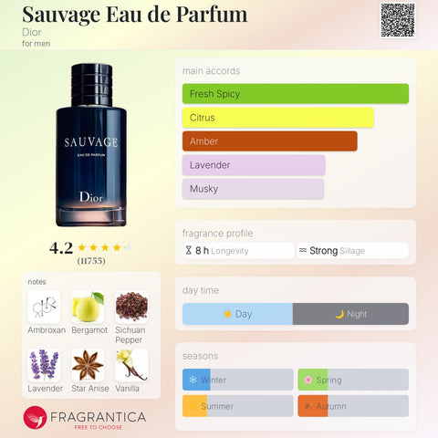 Dior Sauvage EDP For Men 100ml - 100% Authentic | Men Perfume