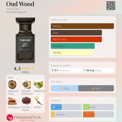 Tom Ford Oud Wood EDP 100ml - 100% Authentic | Unisex Perfume