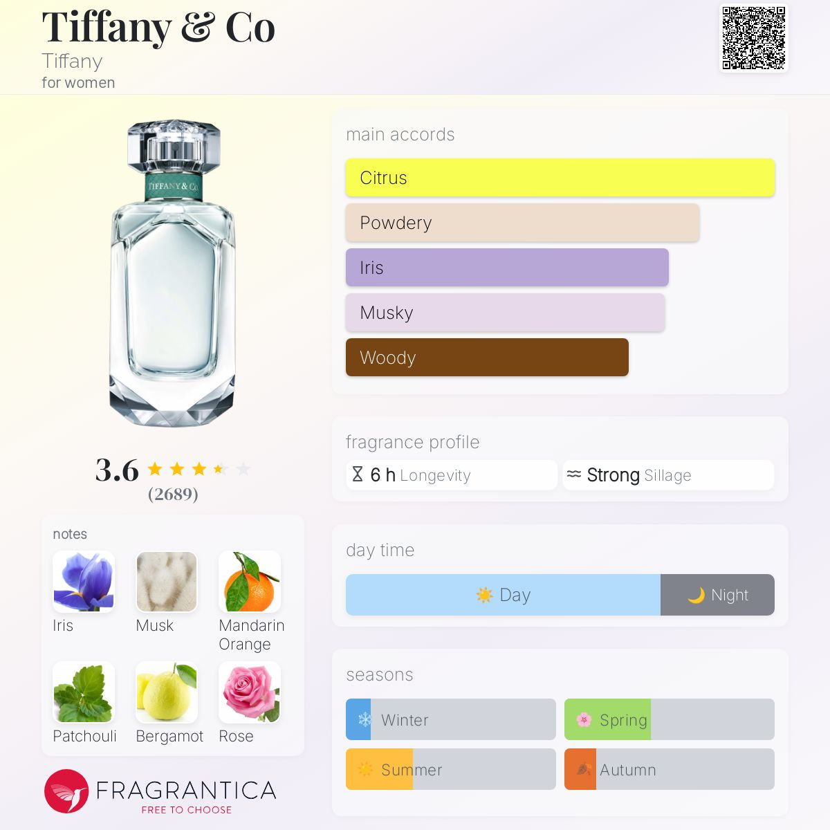 Tifany & Co EDP For Women 100ml - 100% Authentic | Women Perfume