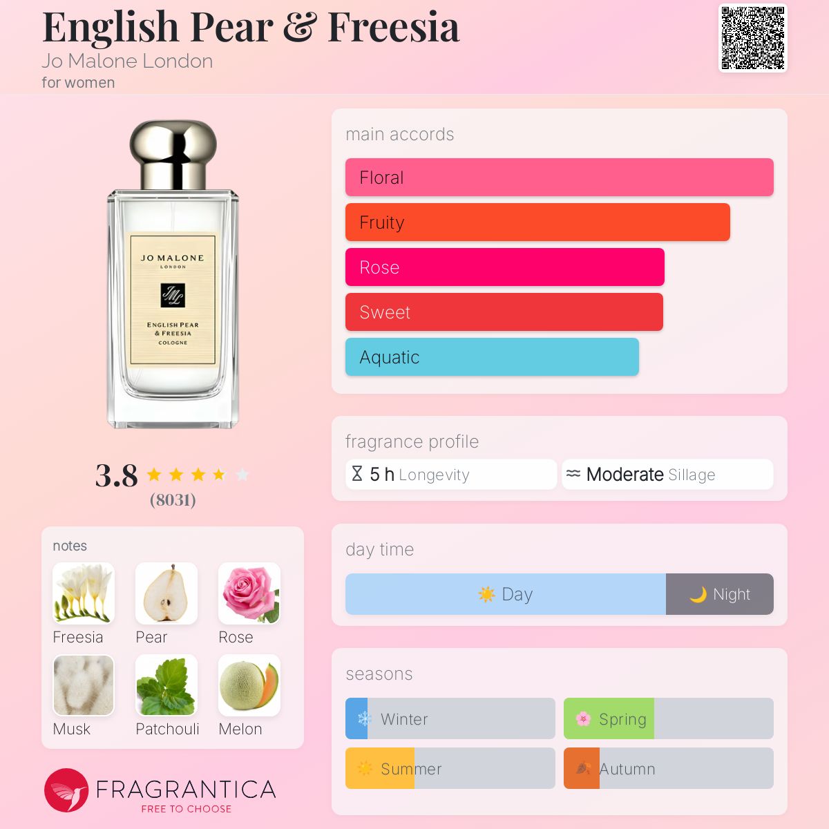 Jo Malone English Pear & Freesia Cologne 100ml - 100% Authentic | Unisex Perfume