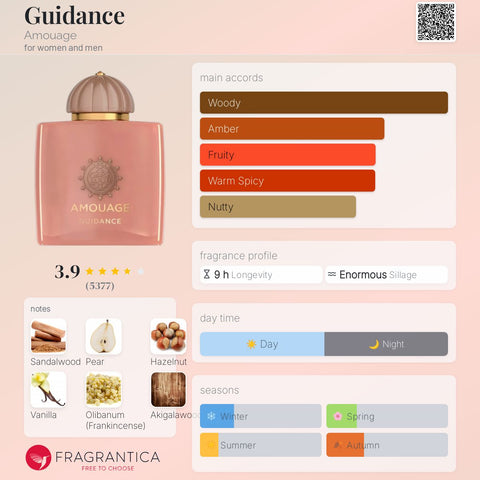 Amouage Guidance 46 EDP 100ml - 100% Authentic | Unisex Perfume