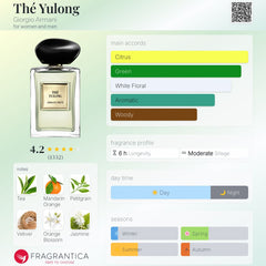 Armani/Prive The Yulong EDT 100ml- 100% Authentic | Unisex Perfume