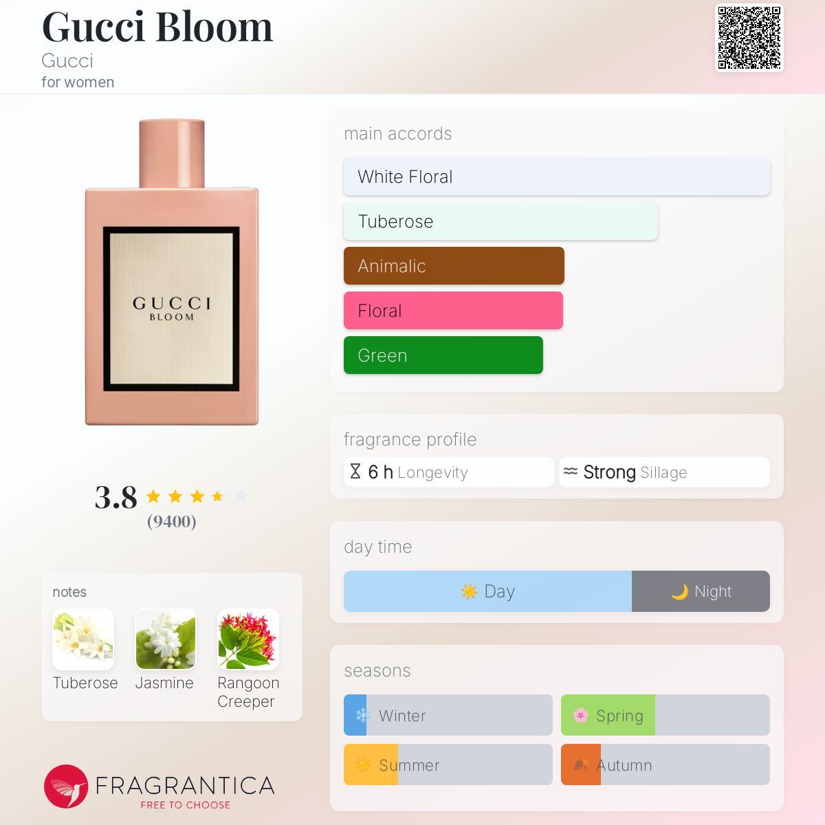 Gucci Bloom EDP 100ml - 100% Authentic | Women Perfume