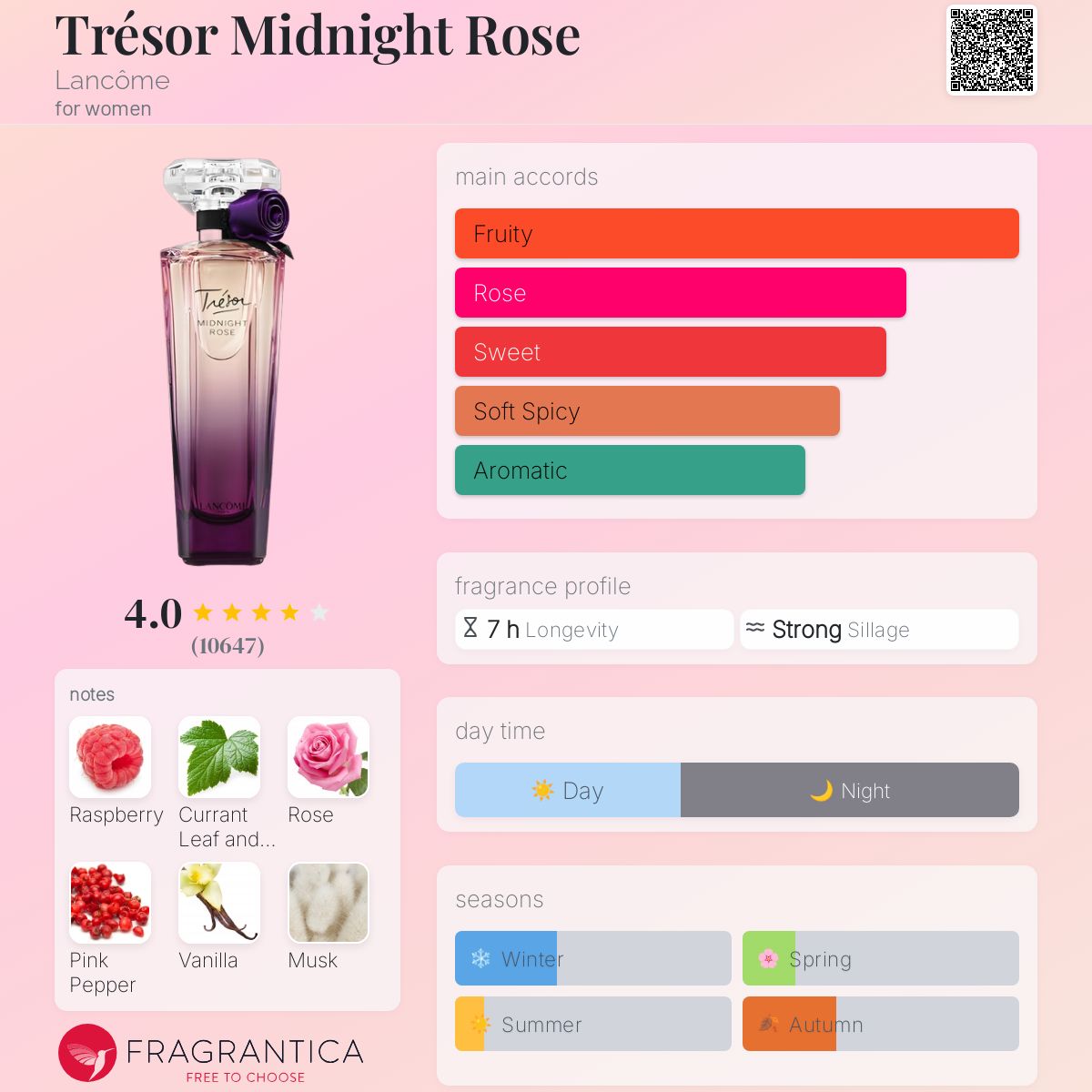 Tresor Midnight Rose Lancome EDP 75ml - 100% Authentic | Women Perfume