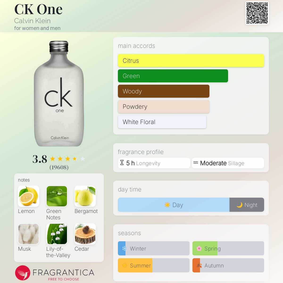 Calvin Klein CK One EDT 100ml - 100% Authentic | Men Perfume