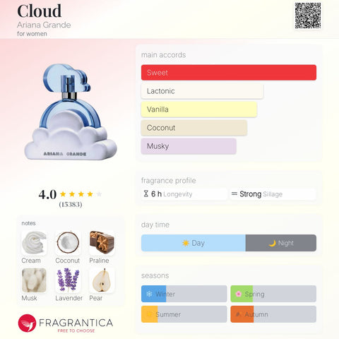 Ariana Grande Cloud EDP 100ml - 100% Authentic | Women Perfume