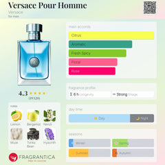 Versace Pour Homme EDT 100ml - 100% Authentic | Men Perfume
