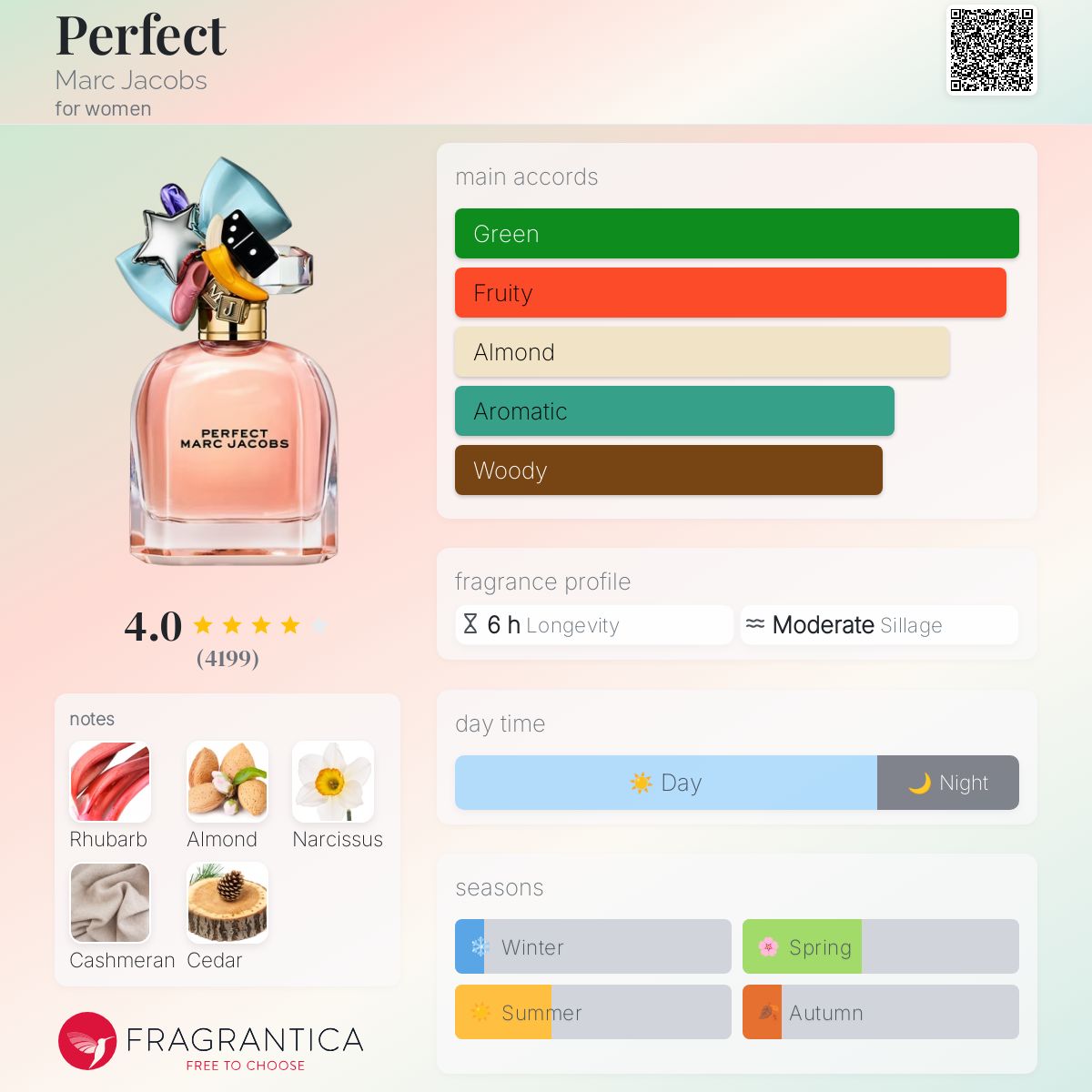 Marc Jacobs Perfect EDP 100ml- 100% Authentic | Women Perfume