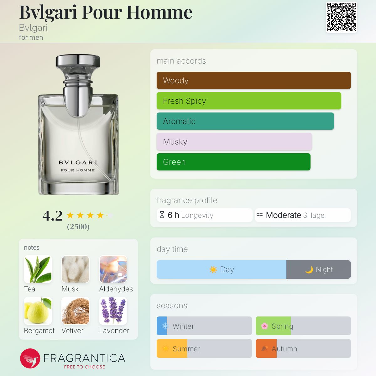 Bvlgari Pour Homme EDT 100ml - 100% Authentic | Men Perfume