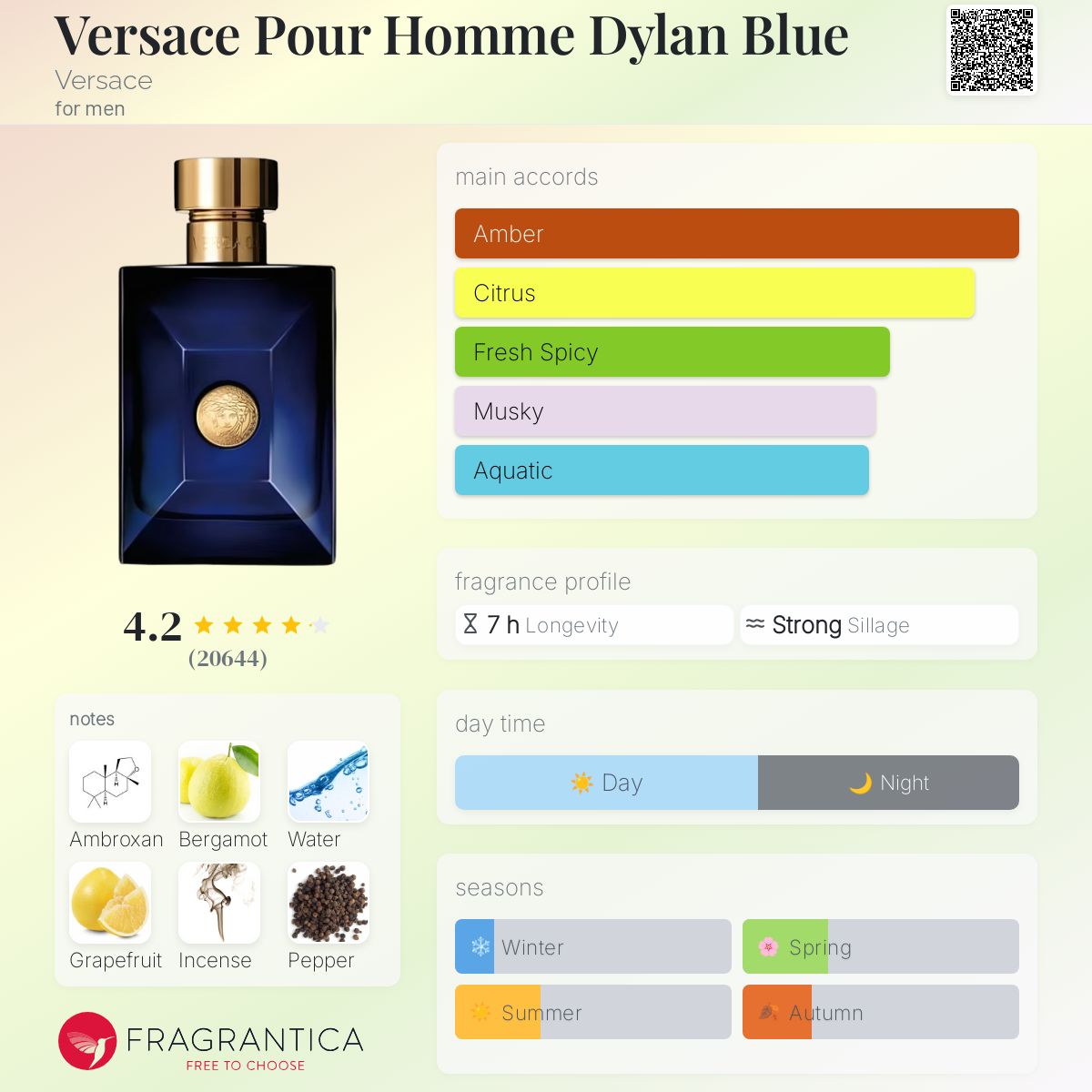 Versace Pour Homme Dylan Blue EDT 100ml - 100% Authentic | Men Perfume