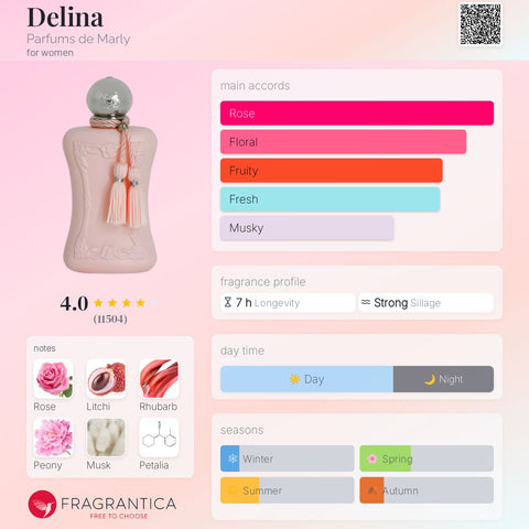 Perfume De Marly Delina Exclusive 75ml - 100% Authentic | Perfume Women