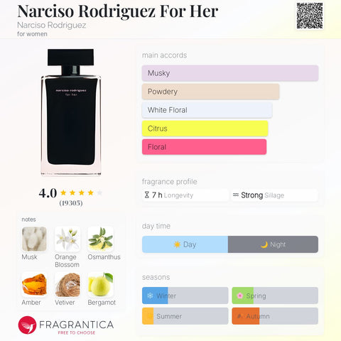 Narciso Rodriguez For Her EDP 100ml- 100% Authentic | Women Perfume