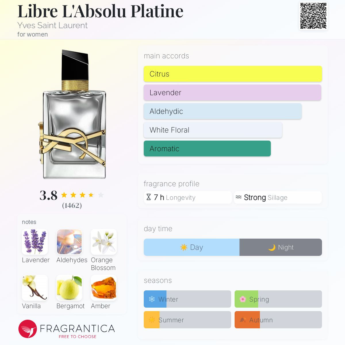 YSL L’Absolute Platine 90ml - 100% Authentic | Women Perfume