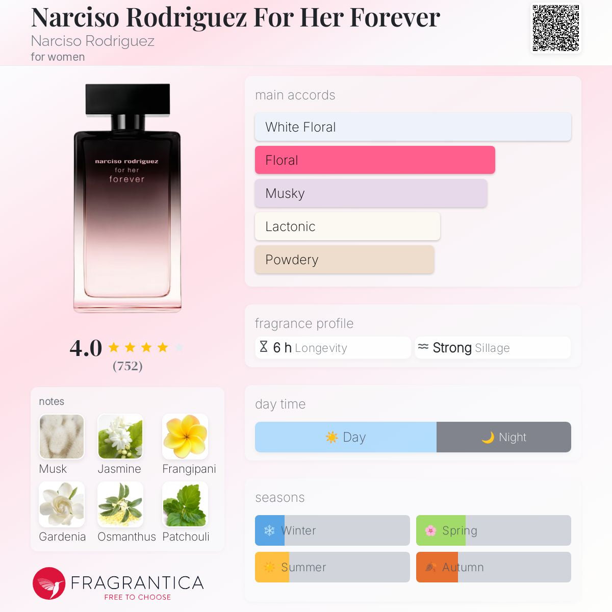Narciso Rodriguez For Her Forever EDP 100ml - 100% Authentic | Women Perfume