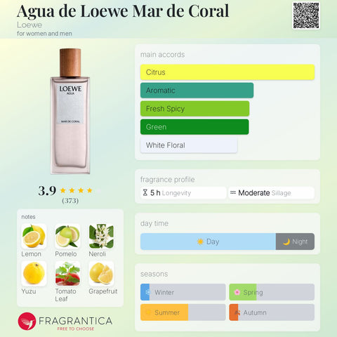 Loewe Agua Mar De Coral EDT 100ml - 100% Authentic | Unisex Perfume