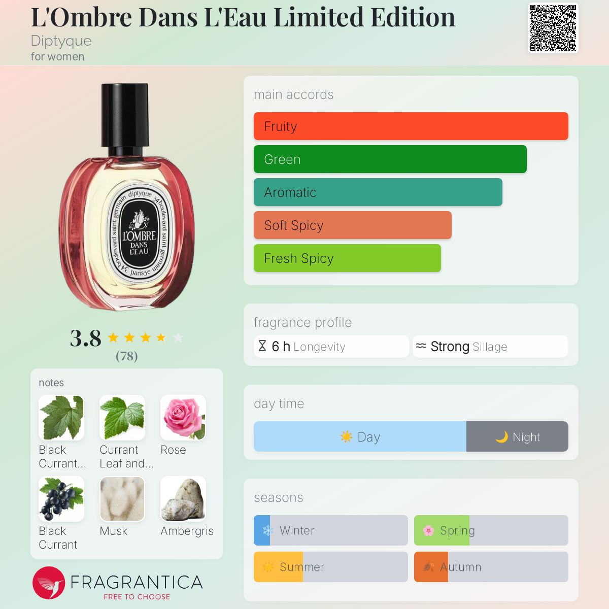 Diptyque l'ombre dans l'eau edt 100ml - 100% Authentic | Women Perfume