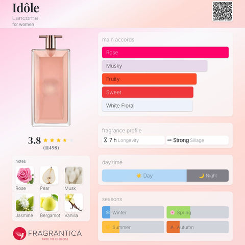Lancome Idole Le Grand Perfume 75ml - 100% Authentic | Women Perfume