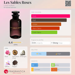Louis Vuitton Les Sables Roses EDP 100ml - 100% Authentic | Unisex Perfume