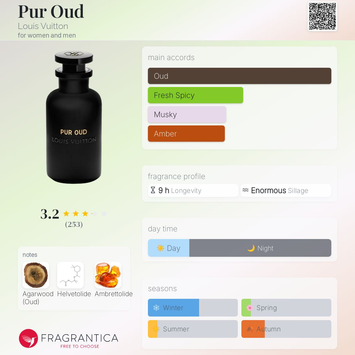 Louis Vuitton Pur Oud EDP 100ml - 100% Authentic | Unisex Perfume