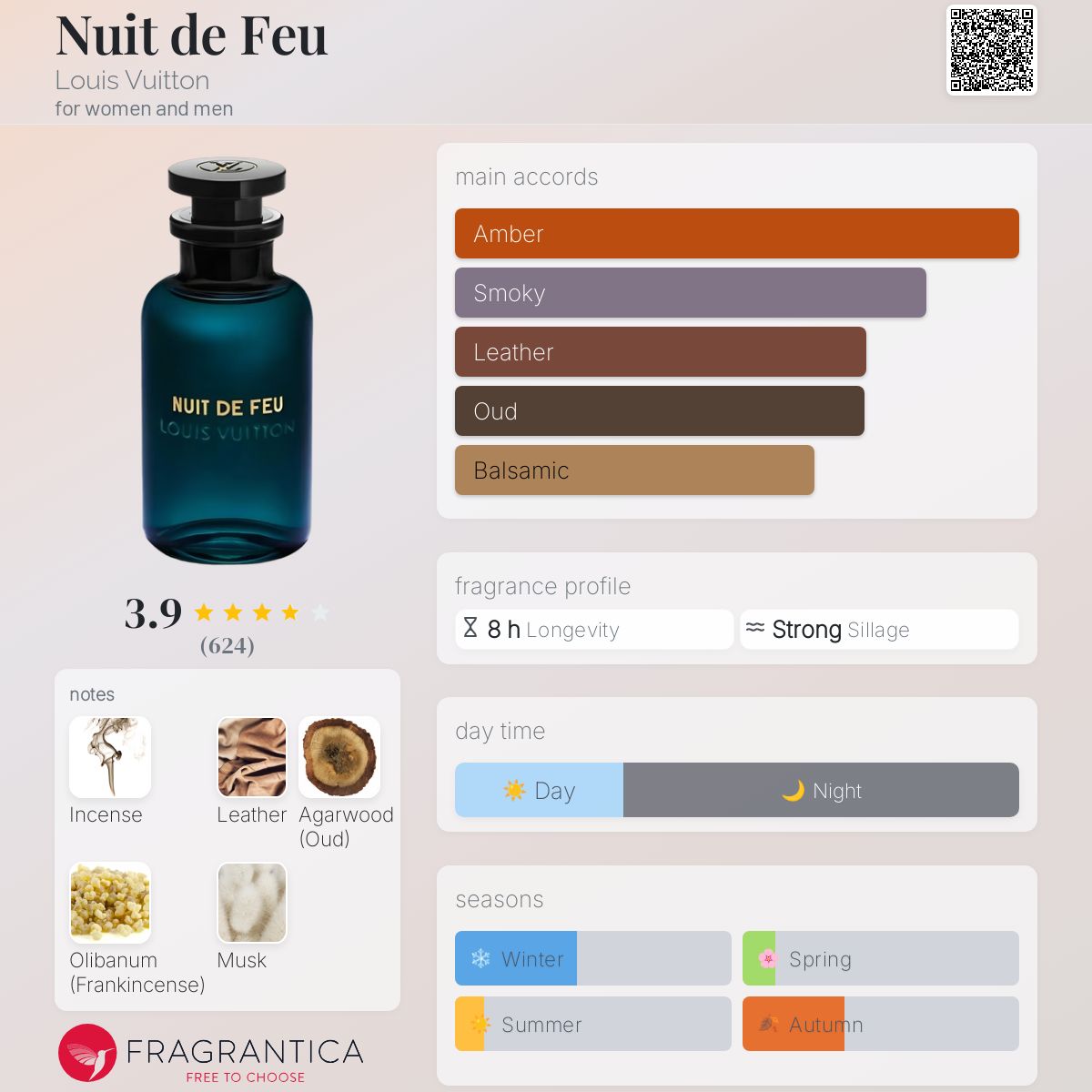 Louis Vuitton Nuit De Feu EDP 100ml - 100% Authentic | Unisex Perfume